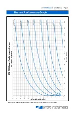 Preview for 7 page of Arroyo Instruments TECMount 274 User Manual