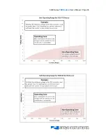 Предварительный просмотр 35 страницы Arroyo Instruments TECSource 5305 User Manual
