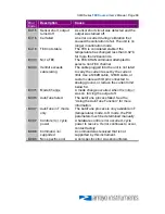 Предварительный просмотр 39 страницы Arroyo Instruments TECSource 5305 User Manual