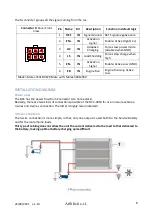 Предварительный просмотр 8 страницы ArSilicii DCC-530 Manual