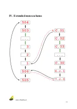 Preview for 12 page of Art Lighting Production ASTERION Operating Instructions Manual