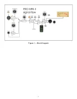 Предварительный просмотр 5 страницы Art PRO MPA II User Manual