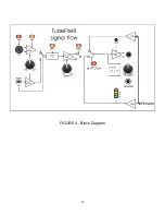 Предварительный просмотр 11 страницы Art TubeFire 8 User Manual