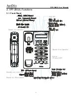 Предварительный просмотр 7 страницы ArtDio IPF-2000L User Manual