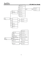 Предварительный просмотр 35 страницы ArtDio IPF-2000L User Manual