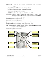 Предварительный просмотр 7 страницы ArtDio IPF-3000 Quick Installation Manual