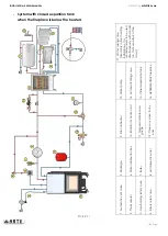 Предварительный просмотр 17 страницы ARTE MENTOR hydro Series Installation & User Manual