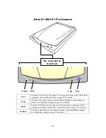 Preview for 15 page of Artec E+ 48U User Manual