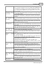 Preview for 195 page of Artec MULTIEYE User Manual