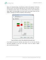 Предварительный просмотр 170 страницы Arteche smART P500 Instruction Manual