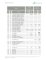 Preview for 353 page of Arteche smART P500 Instruction Manual