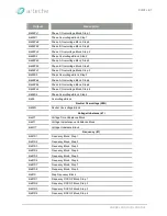 Preview for 386 page of Arteche smART P500 Instruction Manual