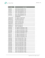 Preview for 461 page of Arteche smART P500 Instruction Manual