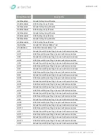 Preview for 483 page of Arteche smART P500 Instruction Manual