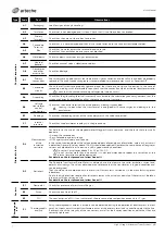 Preview for 8 page of Arteche UG-72 525 Series User Manual