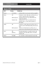 Preview for 9 page of Artel 7250-B7S Installation And Operation Manual