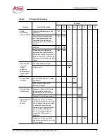 Preview for 21 page of Artel DigiLink DLC150E Installation And Operation Manual