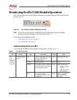 Preview for 27 page of Artel DigiLink DLC150E Installation And Operation Manual