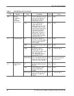 Preview for 28 page of Artel DigiLink DLC150E Installation And Operation Manual