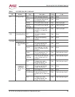 Preview for 29 page of Artel DigiLink DLC150E Installation And Operation Manual