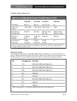 Preview for 5 page of Artel FiberLink 5100 Series Installation And Operaion Manual