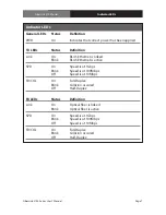 Preview for 7 page of Artel FiberLink 5100 Series Installation And Operaion Manual