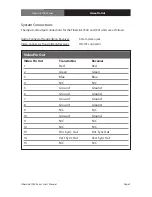 Preview for 7 page of Artel FiberLink 7240 Installation And Operation Manual