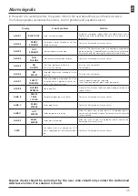 Preview for 35 page of Artel Hydro Insert 17 Manual