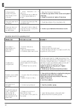 Preview for 44 page of Artel Hydro Insert 17 Manual