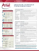 Artel INFINITYLINK ILC450 Quick Start Manuals preview