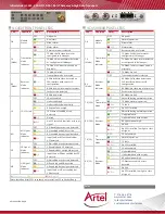 Preview for 2 page of Artel INFINITYLINK ILC450 Quick Start Manuals