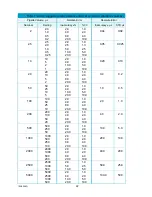 Preview for 26 page of Artel PCS 2 Procedure Manual