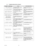 Preview for 46 page of Artel PCS 2 Procedure Manual