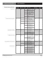 Preview for 7 page of Artel Scan Do SD 1295 Manual