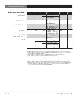 Preview for 10 page of Artel SCANDO HD Installation And Operation Manual