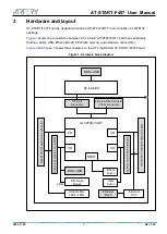 Предварительный просмотр 7 страницы ARTERY AT-START-F407 User Manual