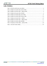 Предварительный просмотр 4 страницы ARTERY AT32F403A Series Application Note