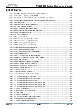 Предварительный просмотр 19 страницы ARTERY AT32F413 Series Reference Manual