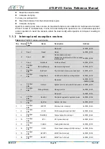 Предварительный просмотр 30 страницы ARTERY AT32F413 Series Reference Manual