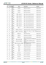 Предварительный просмотр 31 страницы ARTERY AT32F413 Series Reference Manual