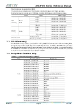 Предварительный просмотр 38 страницы ARTERY AT32F413 Series Reference Manual