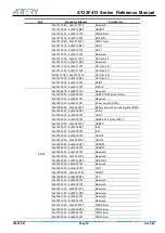 Предварительный просмотр 39 страницы ARTERY AT32F413 Series Reference Manual