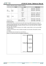 Предварительный просмотр 64 страницы ARTERY AT32F413 Series Reference Manual