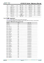 Предварительный просмотр 110 страницы ARTERY AT32F413 Series Reference Manual