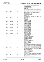 Предварительный просмотр 155 страницы ARTERY AT32F413 Series Reference Manual