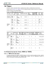 Предварительный просмотр 182 страницы ARTERY AT32F413 Series Reference Manual