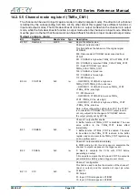 Предварительный просмотр 222 страницы ARTERY AT32F413 Series Reference Manual