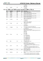 Предварительный просмотр 238 страницы ARTERY AT32F413 Series Reference Manual