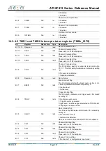 Предварительный просмотр 241 страницы ARTERY AT32F413 Series Reference Manual