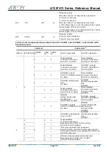 Предварительный просмотр 247 страницы ARTERY AT32F413 Series Reference Manual